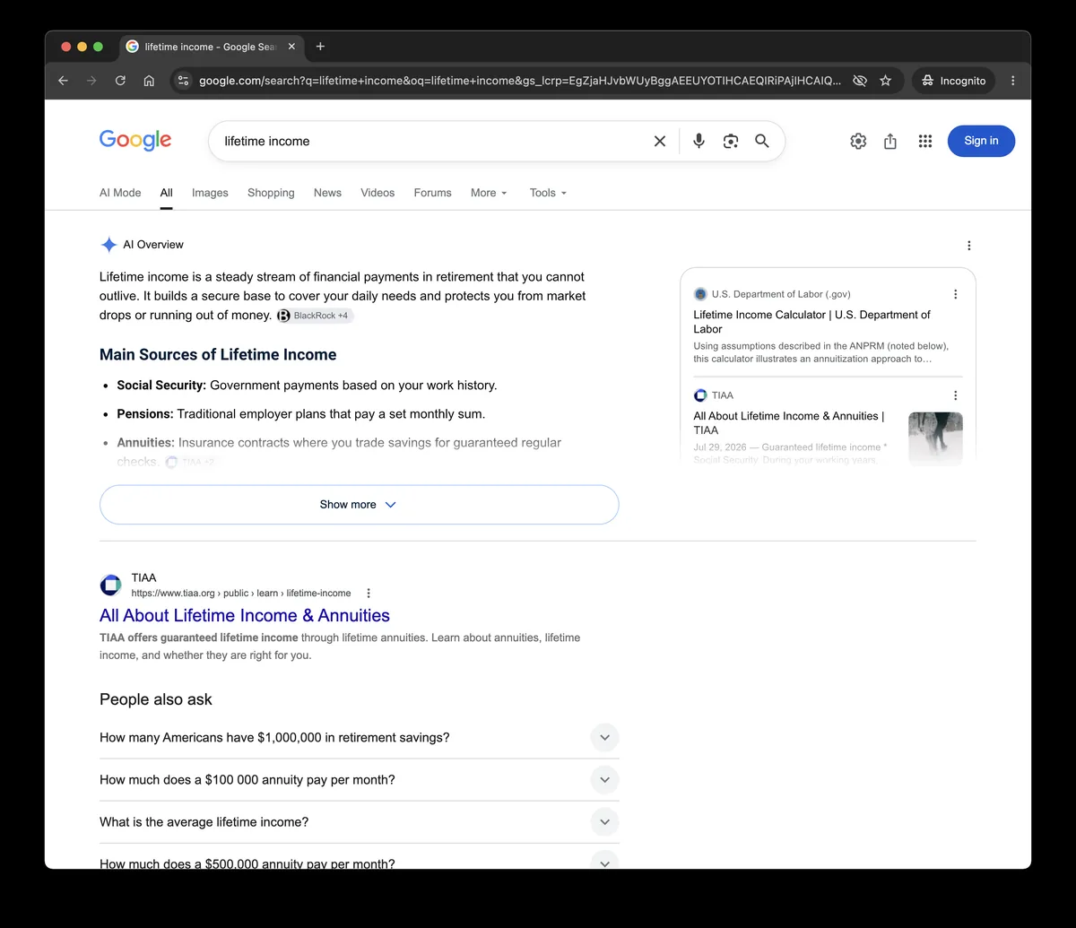 Google search results for the query lifetime income. TIAA appears three times: cited inline against the Annuities bullet inside the AI Overview, listed in the AI Overview source panel beneath the U.S. Department of Labor, and ranked first in the organic results below.